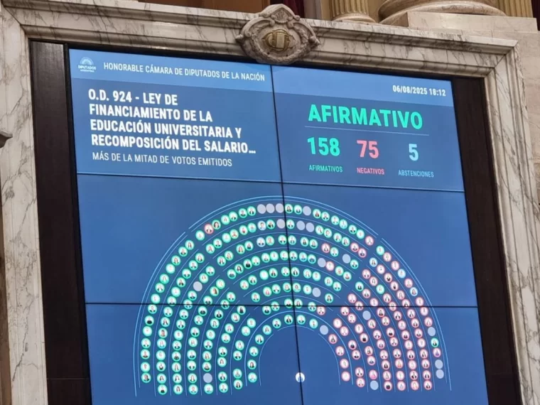Diputados aprobaron el proyecto de financiamiento universitario