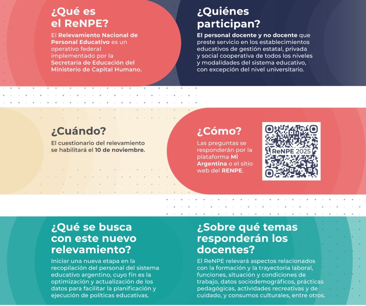 Comienza el Relevamiento Nacional de Personal Educativo