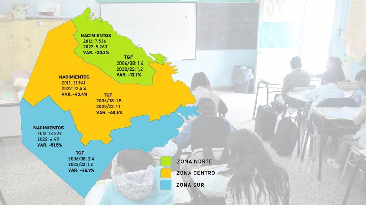 Baja de la natalidad: una oportunidad para mejorar el sistema educativo