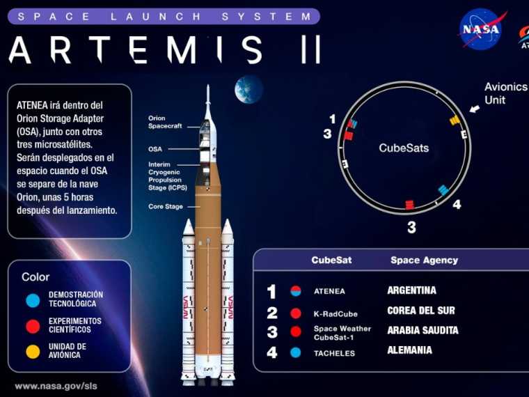 Universidades argentinas participan del histórico regreso a la Luna