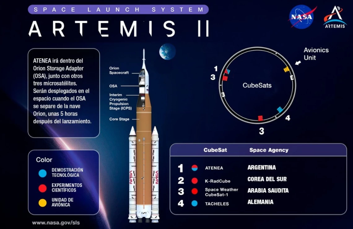 Universidades argentinas participan del histórico regreso a la Luna