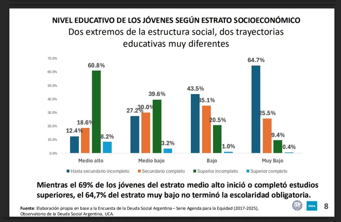 Informe “Juventudes desiguales: entre la promesa y la exclusión”